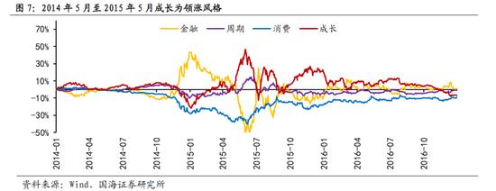 国海策略：大宗商品价格回落，哪些行业有望受益？