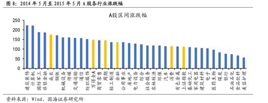 国海策略：大宗商品价格回落，哪些行业有望受益？