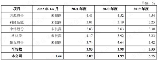 左手融资，右手分红，“乙方的乙方”西恩科技踩着锂电风口突击上市：多次输掉业绩对赌，研发极其不给力