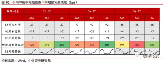 中信明明：利差超调的深度将转化为收益的厚度