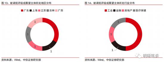 中信明明：利差超调的深度将转化为收益的厚度