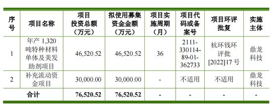 59元一盒的染发剂生意：为欧莱雅等供货年入8亿，母女老板花上亿理财