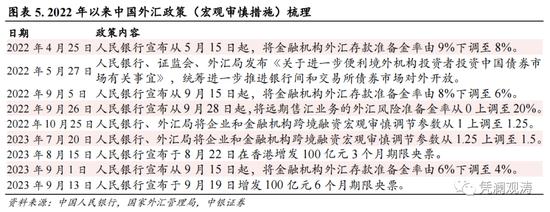 8月外汇市场分析报告：人民币汇率延续调整，宏观审慎措施不断加码