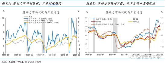 消费之“源”：美国消费韧性的4个解释（国金宏观·赵伟团队）