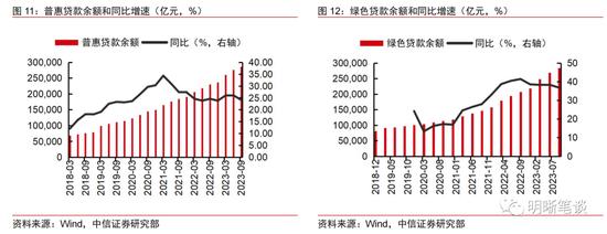 “盘活存量贷款”应该怎么做？