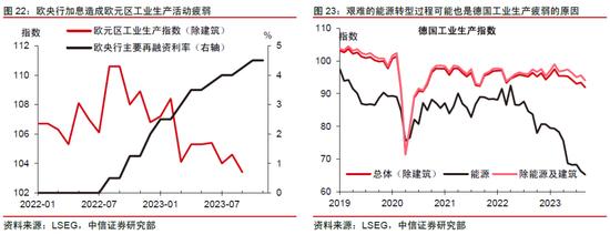 中信证券：2024年财富配置展望 股票性价比高（全文）