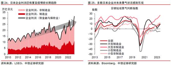 中信证券：2024年财富配置展望 股票性价比高（全文）