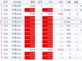 白银期货盘中涨停6.99%，价格首超2020年最高位，宏观利空不敌看涨氛围