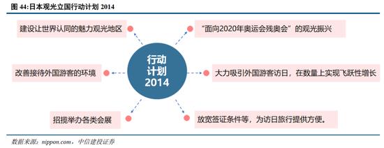 中信建投：日本消费复盘 人口结构变化存在二次影响