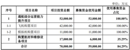 一周撤回26家，在审IPO仅剩400家！一大堆拟IPO企业连夜撤材料，二次闯关的鹰之航再次铩羽而归！