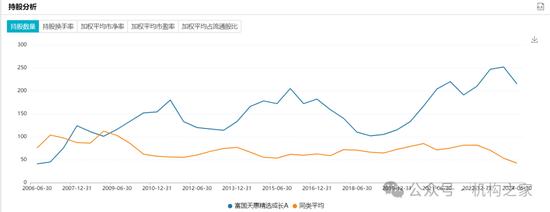 长期满仓、常年持股超200只！富国基金朱少醒产品净值跌回2019年