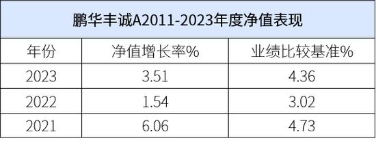 鹏华固收12月"解忧帖":债市或仍将维持偏强格局 需关注短期市场波动