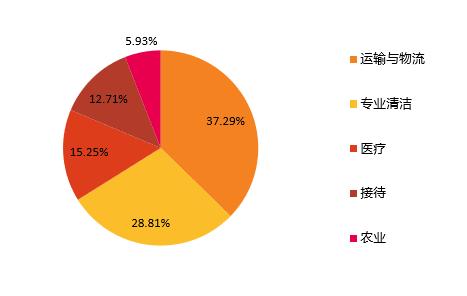 天风机械团队深度解析机器人行业：新时代正在开启！特斯拉Bot怎么看？