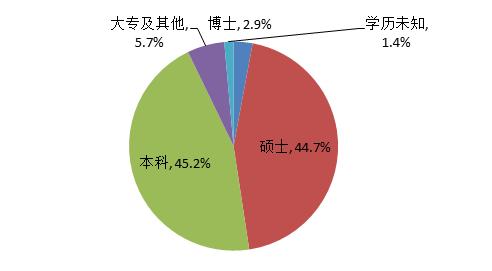 揭密！中国资本圈校友势力排行榜！“北复清交”校友势力最大(TOP50)