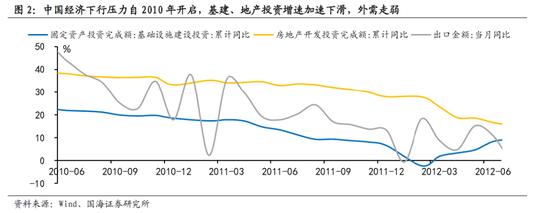 国海策略：大宗商品价格回落，哪些行业有望受益？