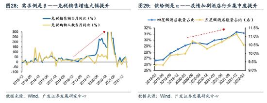 广发策略：此消彼长下的A股行情 复苏路径下“中国优势资产”迎来布局良机