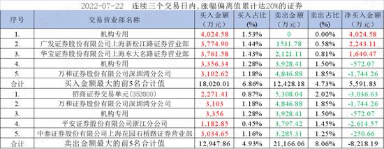 新能源、储能、华为热门概念叠甲：祥鑫科技股价暴涨背后的攻守同盟！