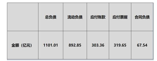 “追随者”长城汽车，未来在哪？