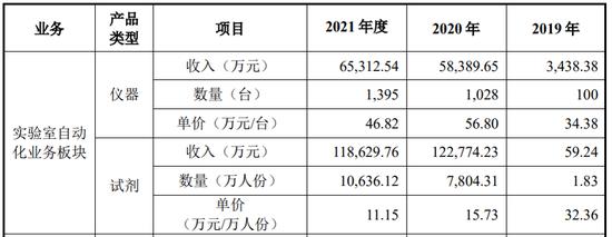 华大智造：基因测序国产龙头 要募超25亿扭转业绩颓势？