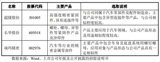 一口气现金分红1.88亿，浙江华远未来如何？