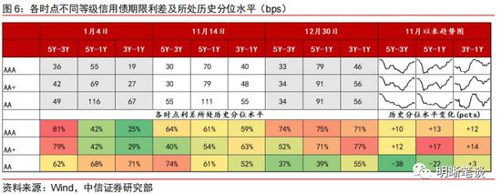 中信明明：利差超调的深度将转化为收益的厚度