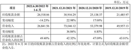 汽车供应链层层压榨，红旗H9座椅供应商雅虎股份IPO快散架了