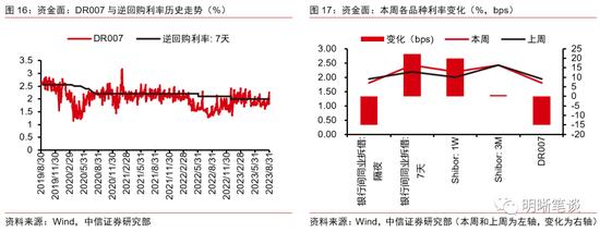 中信明明：债券牛市结束了吗？