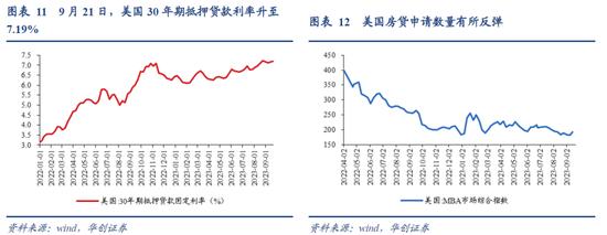 我国利率在全球的位置