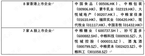 注入资产18亿，累计分红60亿！中国食品：背靠中粮集团，坐享可口可乐国内半壁江山