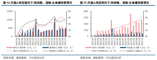 中信建投：消费行业2024年十大预测