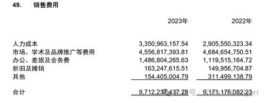 复星医药2023年年报分析：这份很烂的业绩，意味着什么？