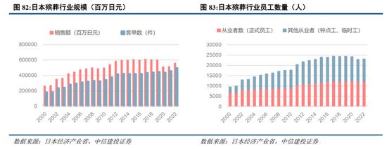 中信建投：日本消费复盘 人口结构变化存在二次影响