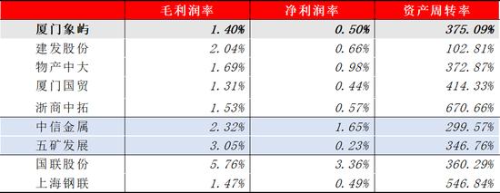 厦门象屿的危与机——兼论大宗供应链企业的商业模式与发展趋势