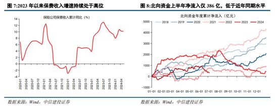 中信建投陈果：预计下半年市场将呈先抑后扬走势 主要指数有望挑战新高