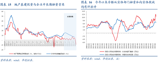 从M1、M2到资产配置——四季度M1同比的拆解预测