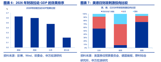 日本宽财政，市场忽视了什么？