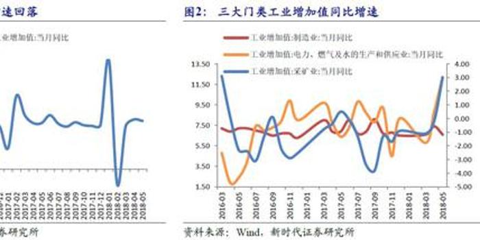 5月经济数据_--简析5月宏观经济数据-经济处在低迷期(3)