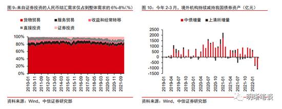 中信证券明明：如何看待中美利差倒挂的原因和影响？