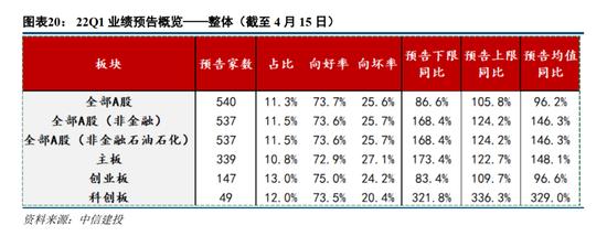 建投策略：静待U型底部构筑，短期仍有挑战