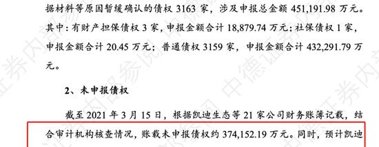 凯迪生态系破产重整方案出炉，近400亿债务，证券虚假陈述赔偿金额或达51亿元！