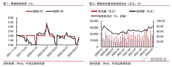 中信明明：结构性工具频现，对市场有何启发？