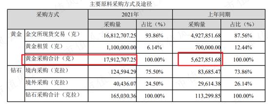 周大福，周生生，周大生傻傻分不清！珠宝行业再现农村包围城市真香定律