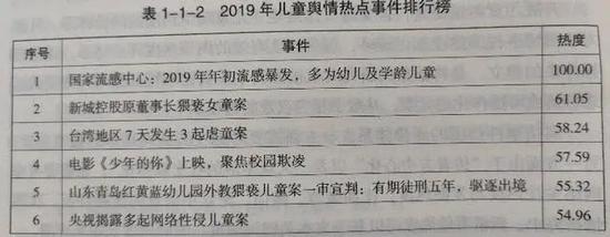 问题教材、诡异童装、暴露文具，谁来保护孩子的精神世界？