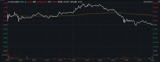 “牛市旗手”尾盘“炸板”，什么信号？光大证券港股尾盘跳水，爱奇艺盘前大跌…日本突发熔断，啥情况？