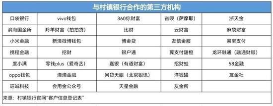 河南村镇银行取款难：新财富集团如何吸金？