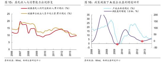 西部策略：消费股的超额收益来自哪里？