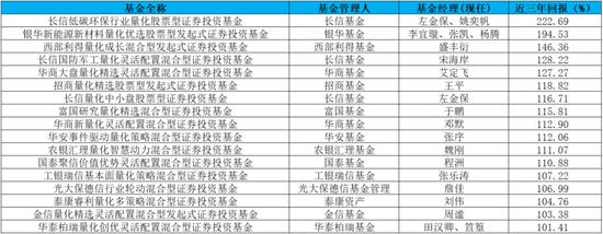 中证1000股指期货和期权交易的获批 将在公募产品序列中扮演更为重要的角色