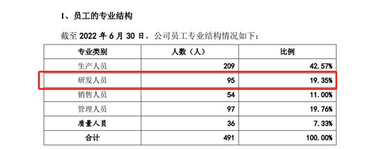 一品制药首轮问询连遭25灵魂拷问：历次分红去向，推广服务费是否存在销售返利被问及