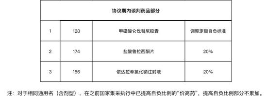 第七批国采已有24地落地，甘肃拟不予挂网的药品有31个