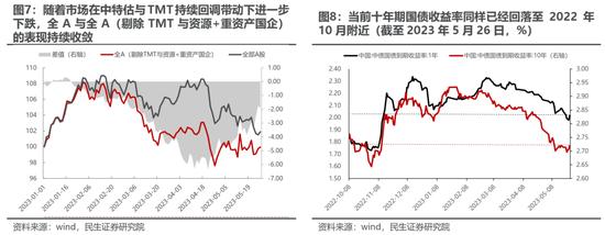 民生策略：漫长季节里面的“艳阳天”